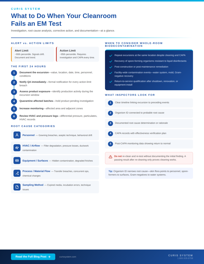 Info sheet on what to do when your cleanroom fails an em test